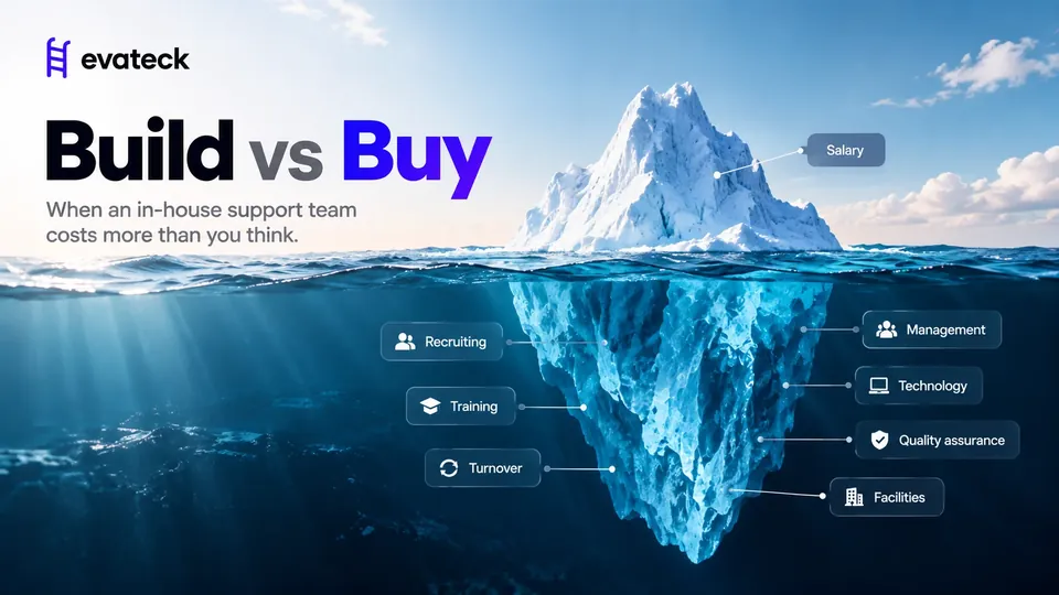 Build vs Buy: When an In-House Support Team Costs More Than You Think