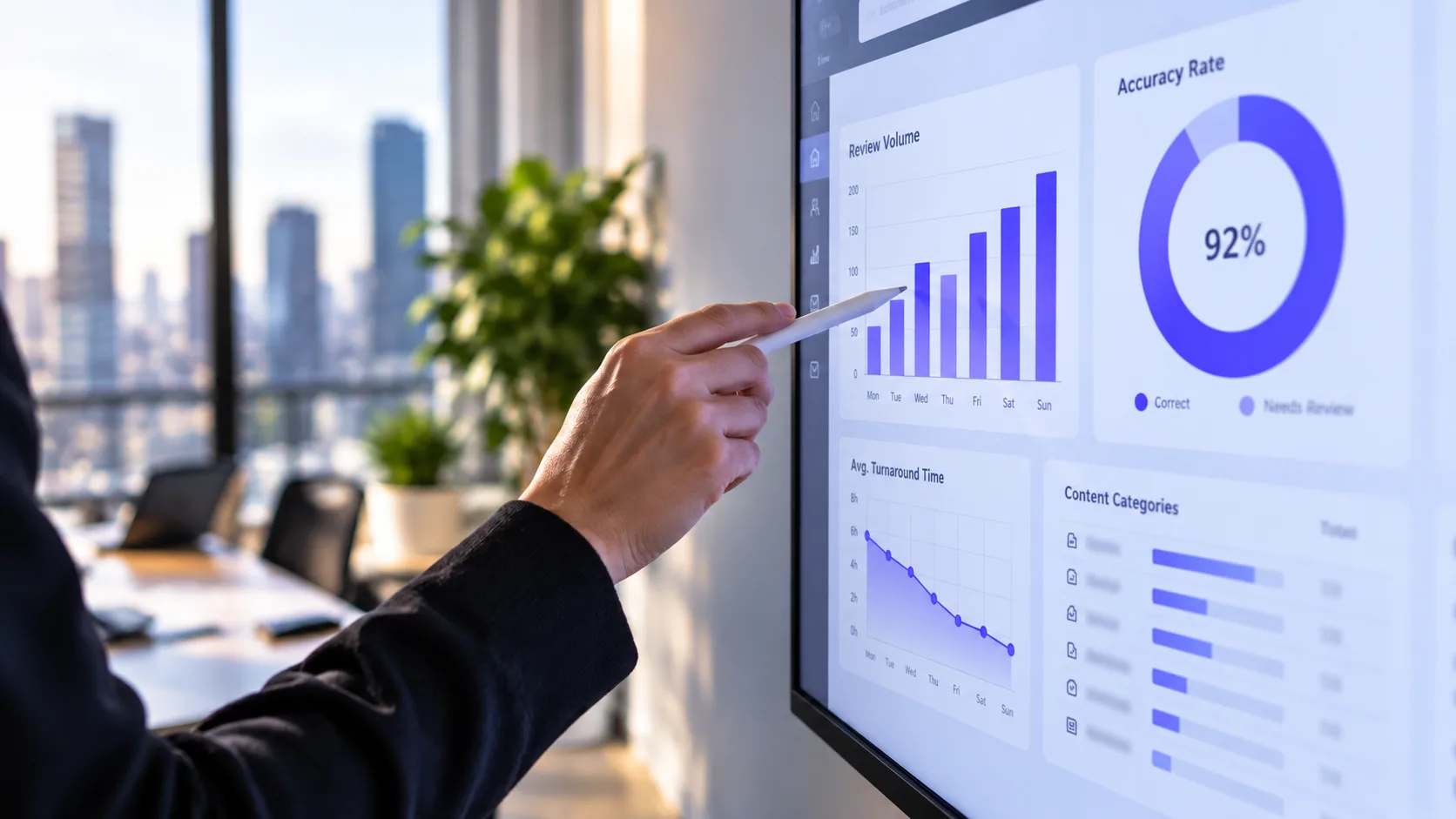 Dashboard showing content moderation metrics including turnaround time, accuracy, and coverage